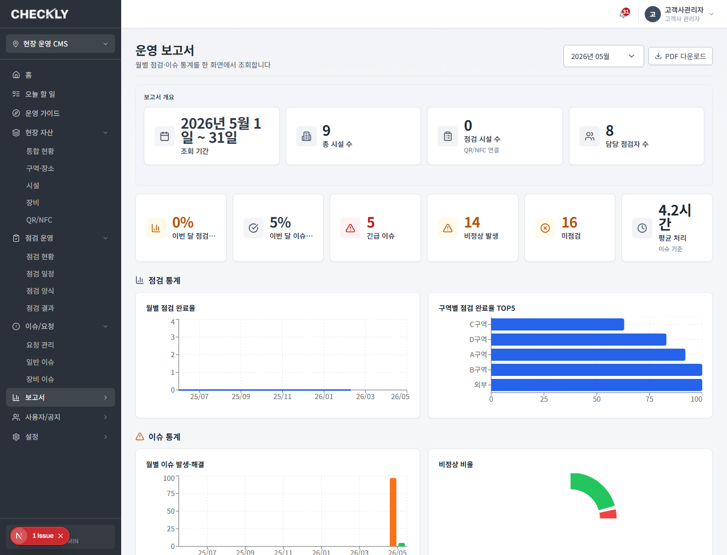 현황·보고 관리자 화면